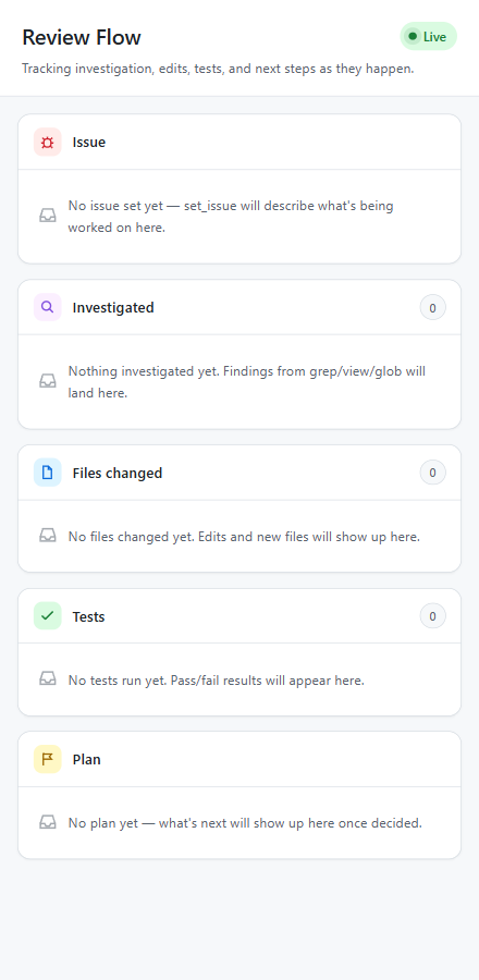 Review Flow canvas in its empty state, right after opening, showing five color-coded sections (issue, investigated, files changed, tests, plan) each with a distinct empty-state message
